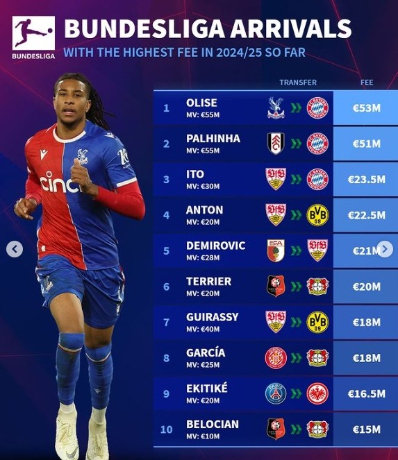 德甲今夏引援总结：斯图加特三员大将转会拜仁与多特的背后故事