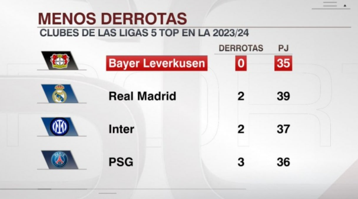 欧洲足坛霸主：失利稀缺的领头羊